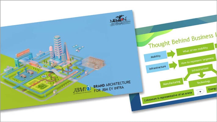 BRAND STRATEGY FOR JBM – Newton Consulting India