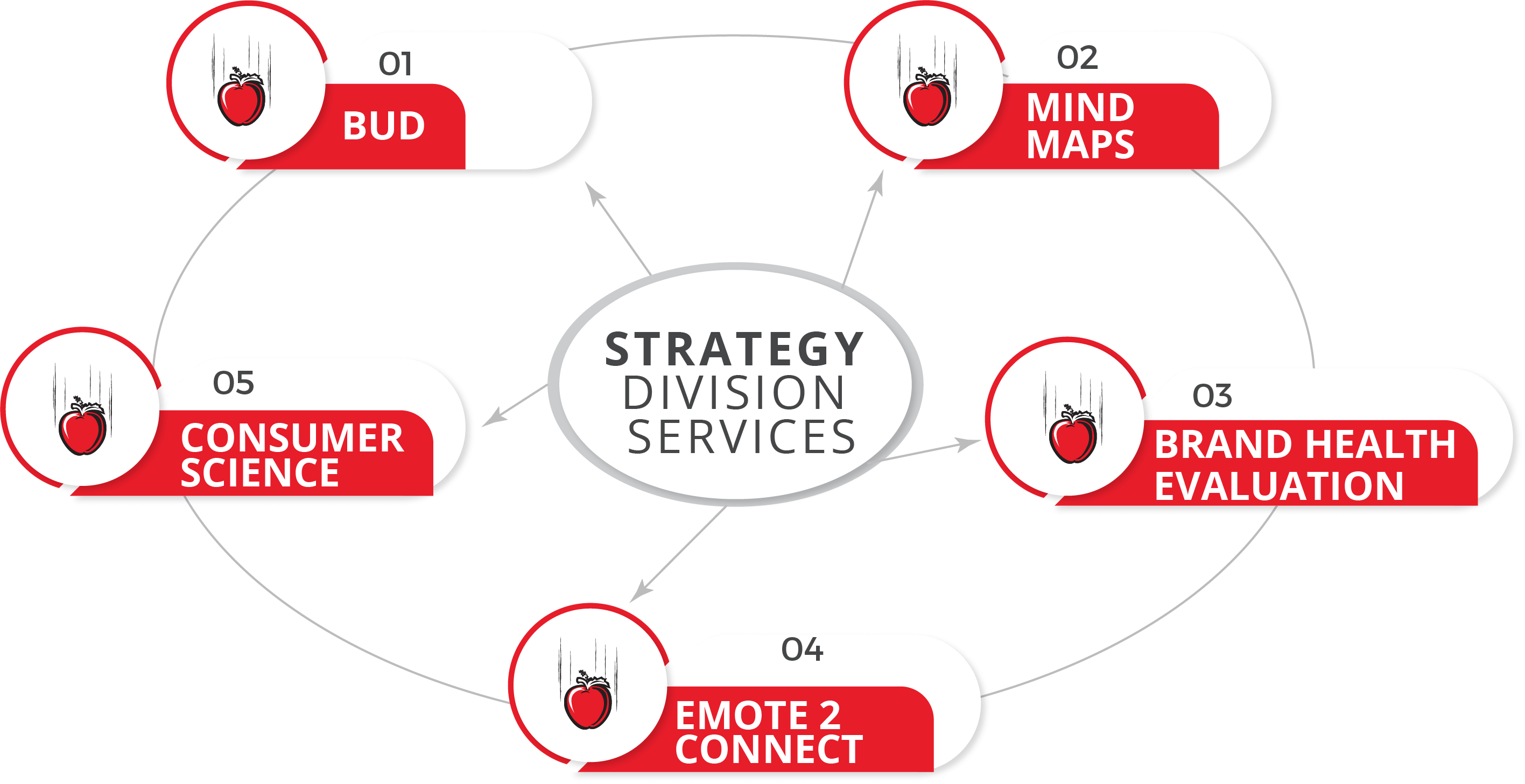 Brand Strategy Service - Newton consulting India