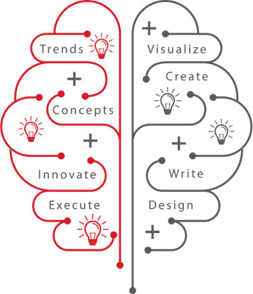 Creative Advertising Agency - Newton Consulting India